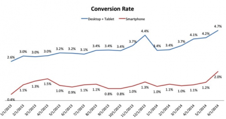 conversion-rate