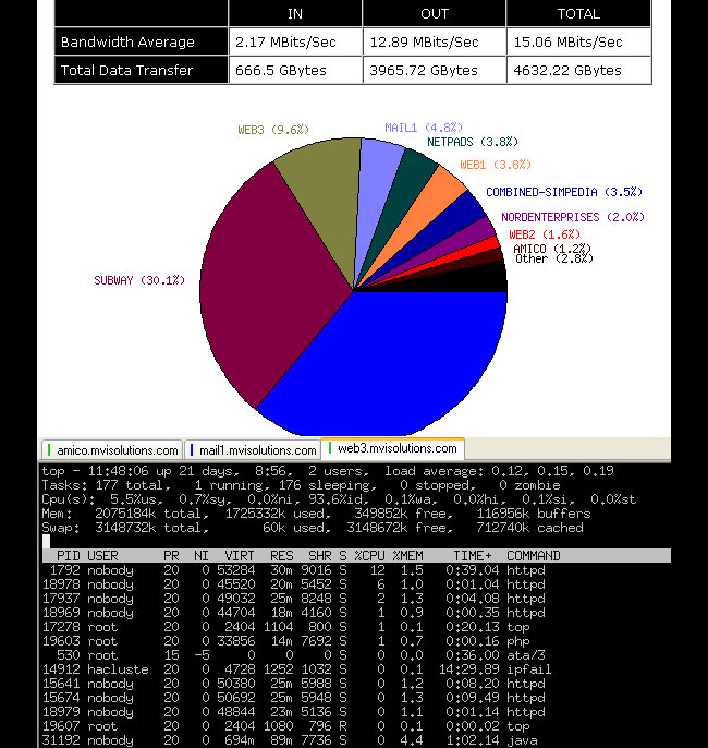 fail-safe-hosting