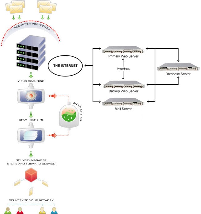 peace-mind-hosting